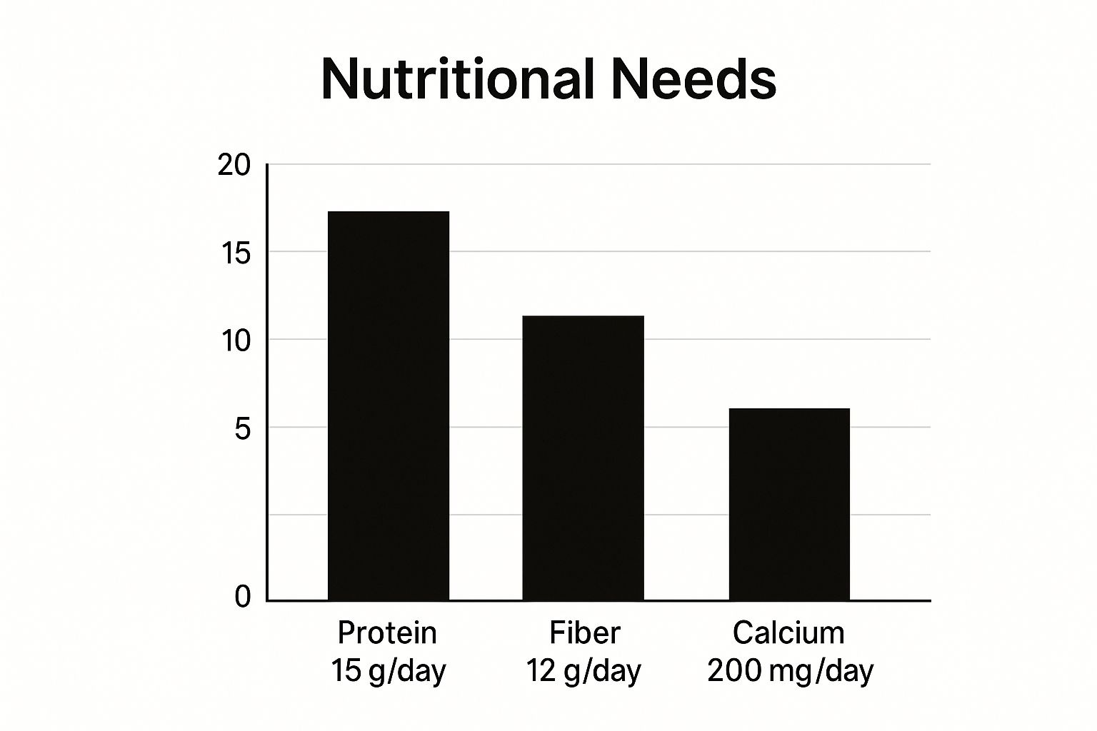 Infographic about marmoset diet